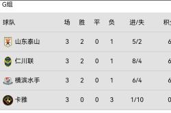 亚冠小组赛结束，国内球队全胜